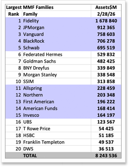 Excerpt from MFI XLS