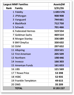 Excerpt from MFI XLS